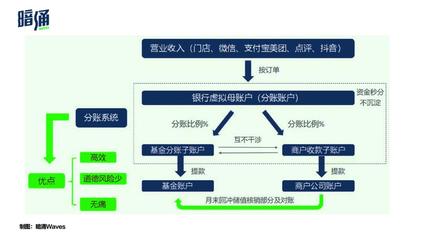 股權投資之外，一級市場的一條蹊徑｜入局投資管理