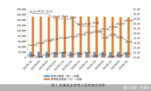 私募基金規模穩步增長，股權投資成重要支柱