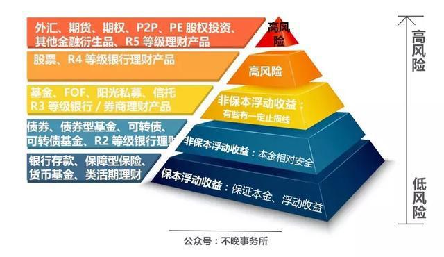 P2P退潮、貨基降溫，穩(wěn)健投資新時代，股權(quán)投資是靠譜選擇嗎？