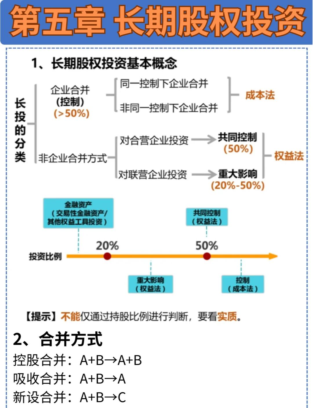 長(zhǎng)期股權(quán)投資核心知識(shí)點(diǎn)全解析與投資管理策略