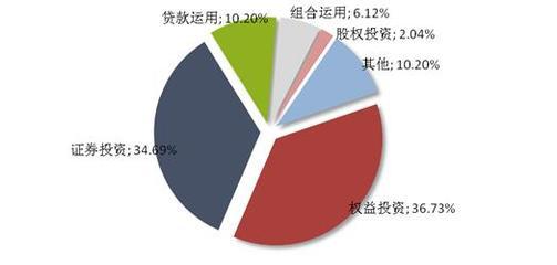信托市場(chǎng)回暖 周發(fā)行量增23.33%釋放什么信號(hào)？