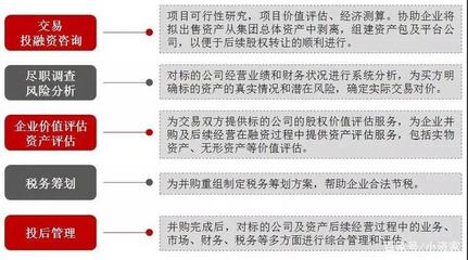 敲重點(diǎn) 股權(quán)并購該注意什么？世聯(lián)評估和小資家告訴你！