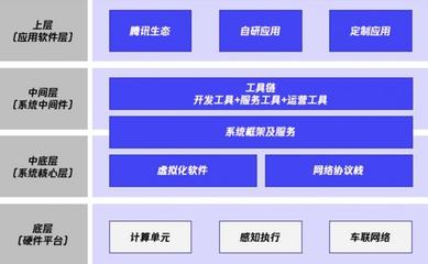 梧桐車聯(lián)榮膺“金引擎”大獎，AI應(yīng)用軟件賦能汽車智能網(wǎng)聯(lián)新未來