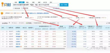 蛋說股事 用人工智能問財快速篩選牛股的實(shí)戰(zhàn)技巧