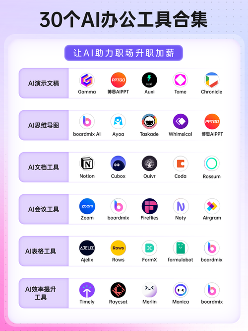 人工智能ai軟件有哪些?30個(gè)辦公必備的ai工具盤點(diǎn)推薦!