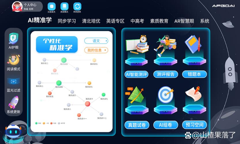 ,ai智習(xí)室系統(tǒng)人工智能軟件開發(fā),技術(shù)